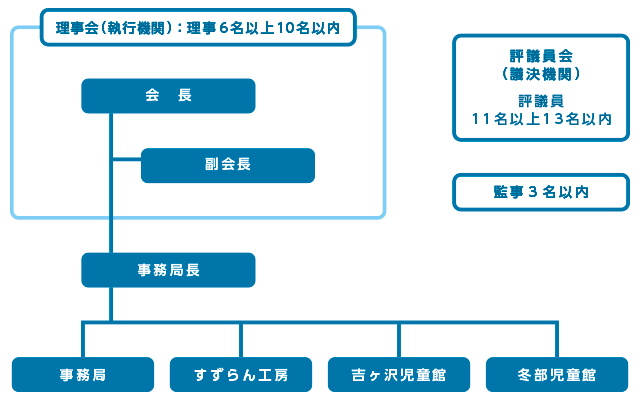 組織図